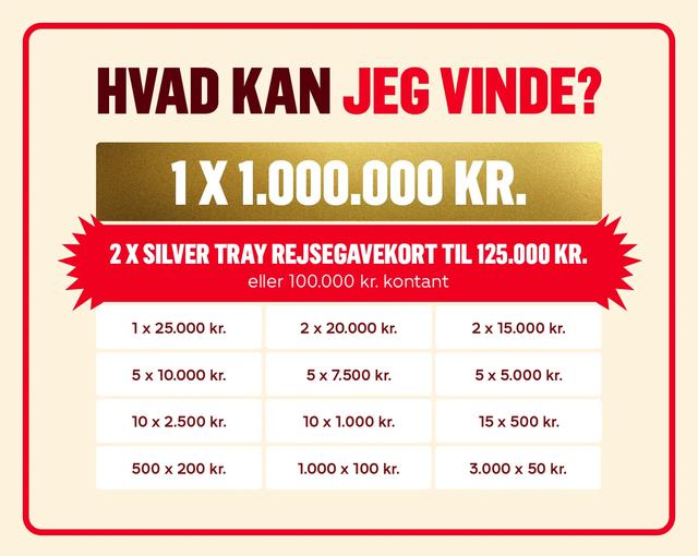 Se hvad du kan vinde i Støttelotteriet - her er en oversigt over alle gevinster