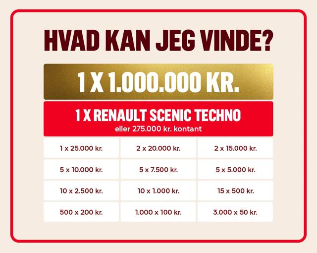 Se hvad du kan vinde i Støttelotteriet - her er en oversigt over alle gevinster