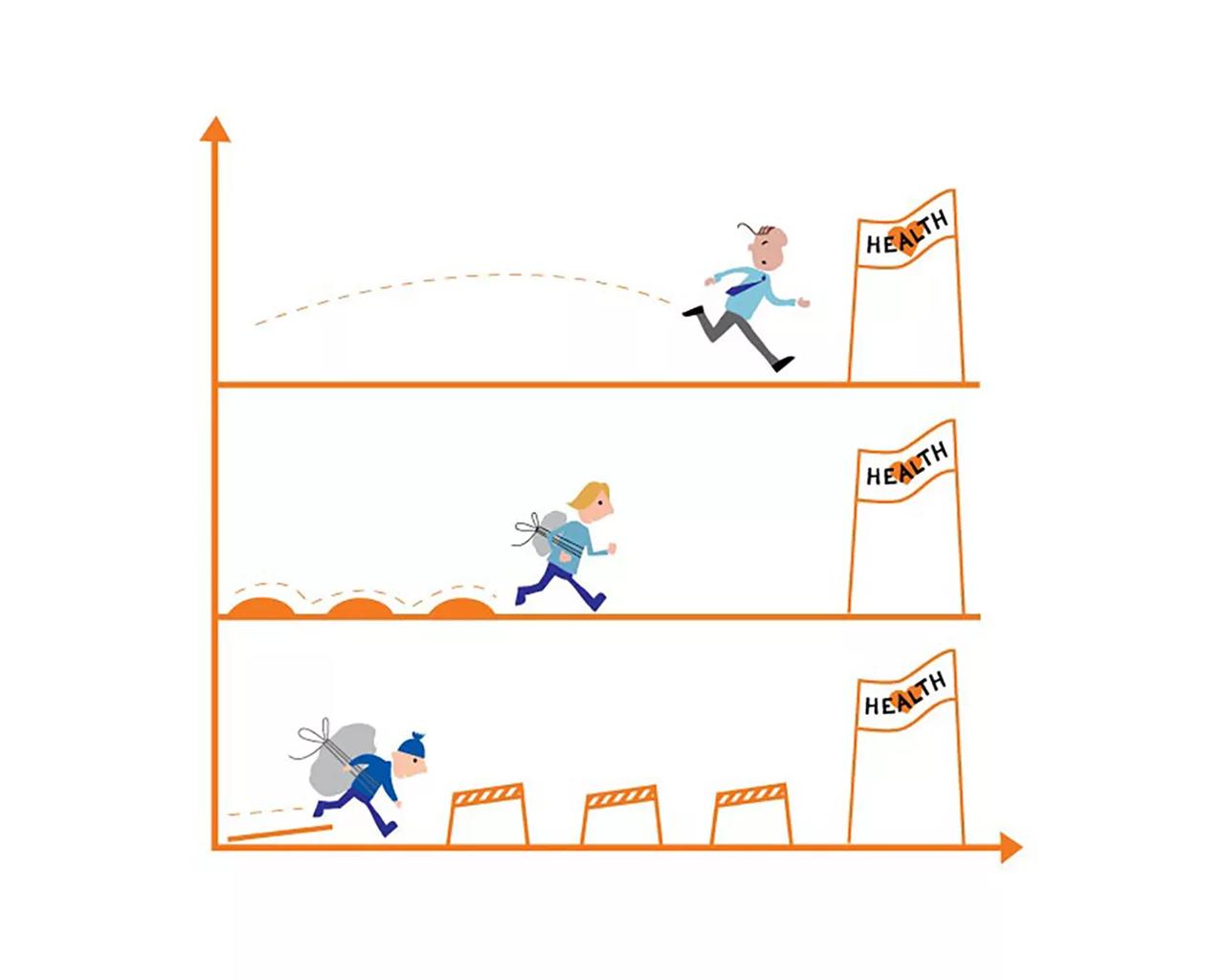 Illustration of inequality in cancer treatment