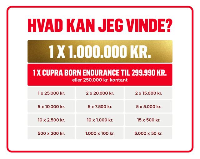 Se hvad du kan vinde i Støttelotteriet - her er en oversigt over alle gevinster