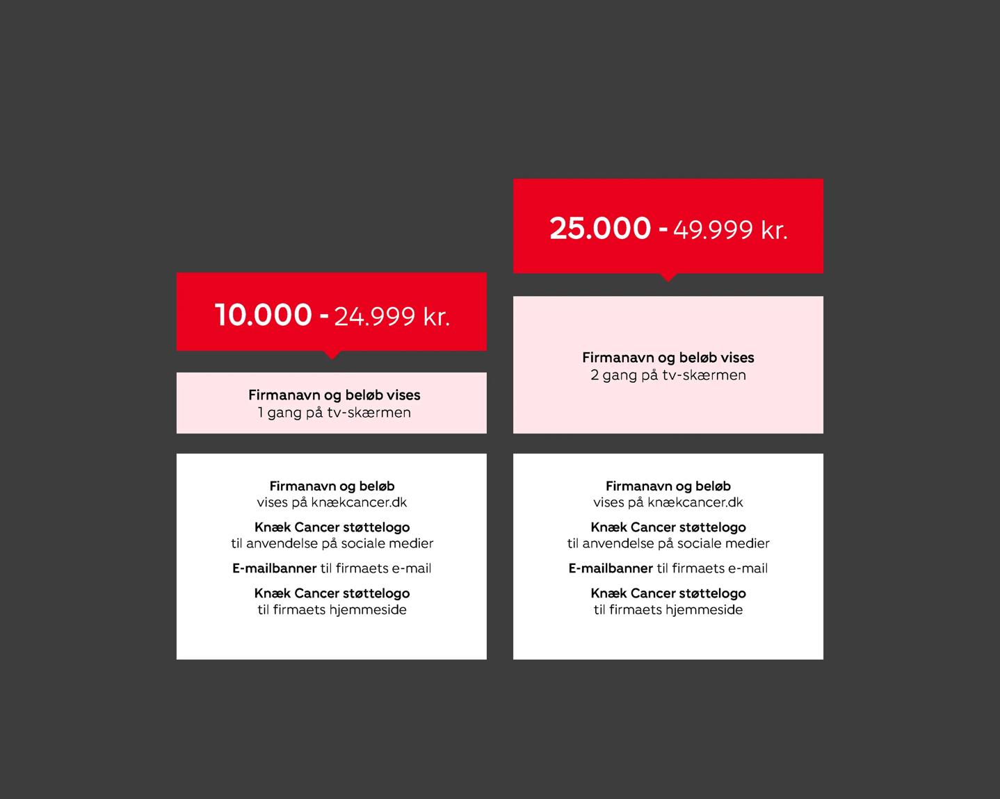 Donationstrappen Trin 1