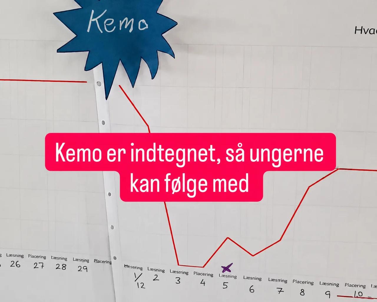 kurve, der viser et kemoforløb grafisk
